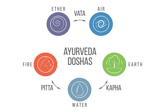 ayurvedic doshas